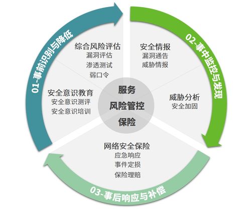 绿盟科技荣获中国信通院2021年度网络安全保险优秀案例