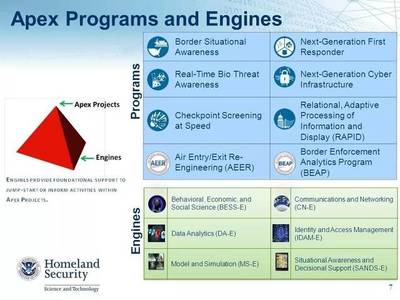 美国土安全部发布网络空间安全技术指南