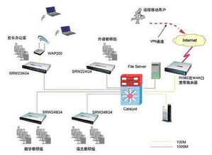 思科精睿系列网络产品校园教学办公网络解决方案